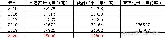 投资从理解贵州茅台开始