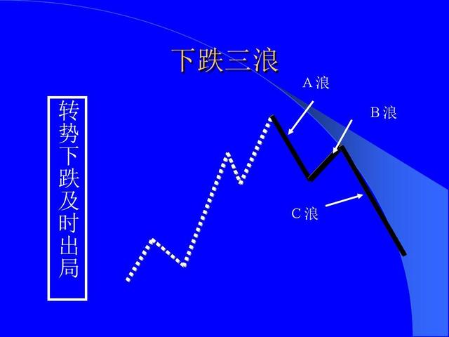 股票技术形态大全（全图版）；进场位置和应对