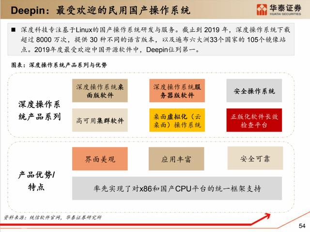 深度解析：国产化软硬件全景梳理