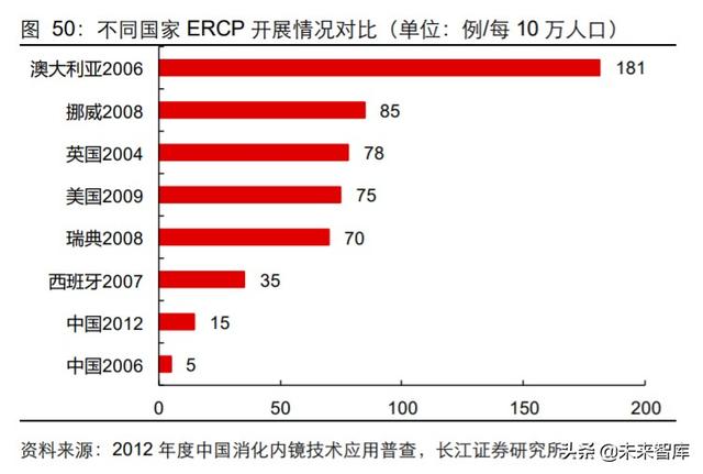 医药行业中期投资策略：科技引领未来