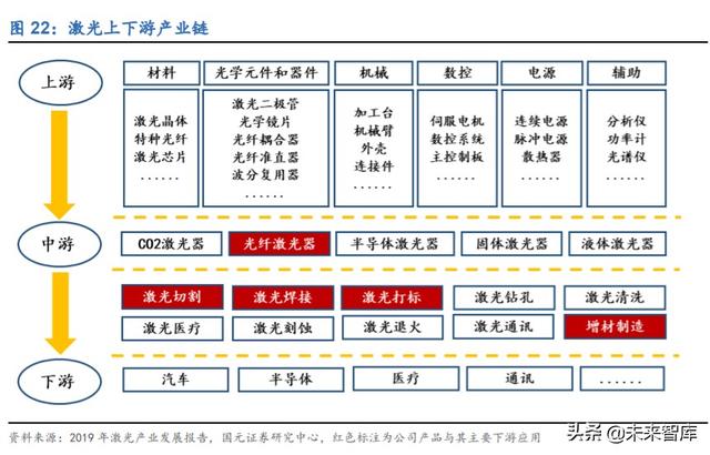 锐科激光深度解析：进军高功率市场，垂直整合战未来