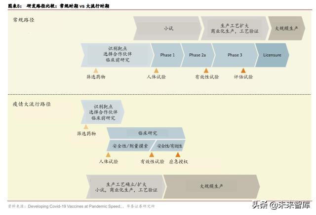 新冠疫苗专题研究：救黎民于水火，解百姓于倒