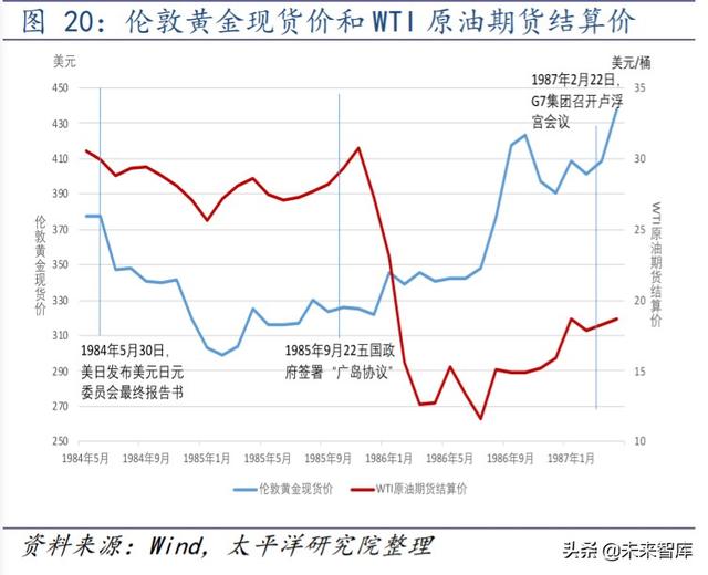 好战的美国：1980年以来美国历次对外战争的动因分析