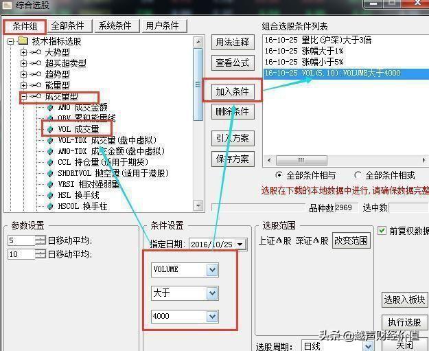 如何1分钟内从3600只股中选出大牛股，很短很深，