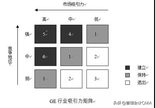 11种经典的商业分析模型，是CMA的应该都学过