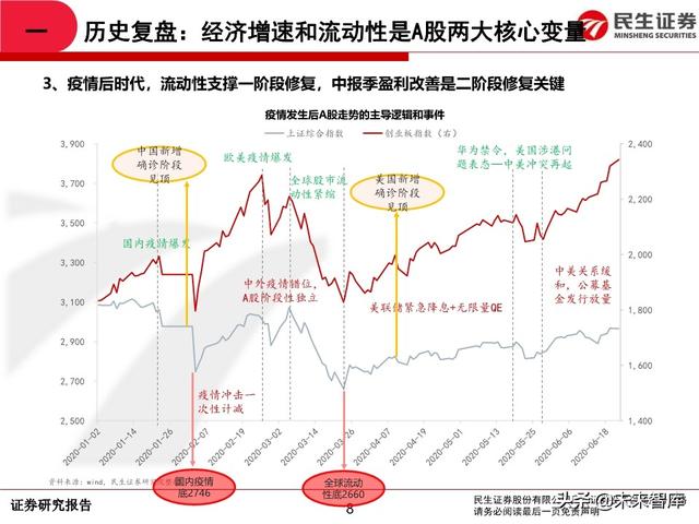 2020年中期A股投资策略：从交易趋势到交易周期