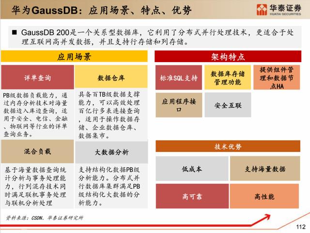 深度解析：国产化软硬件全景梳理