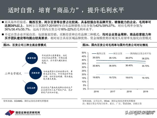 百货行业深度报告：把握消费回流趋势，关注区域龙头转型成效