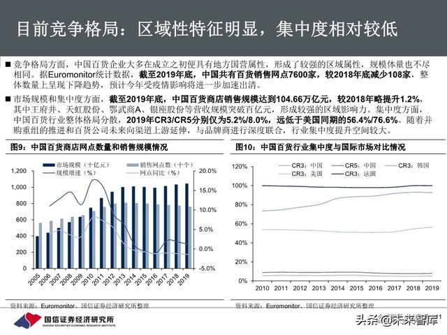 百货行业深度报告：把握消费回流趋势，关注区域龙头转型成效