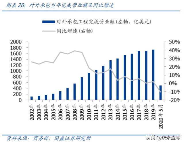 建筑裝飾2020年中期策略：裝配式浪尖起舞，低估值龍頭拾貝