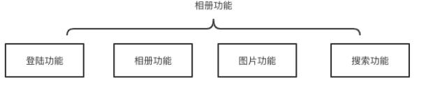 基于 Serverless Framework 的人工智能小程序开发