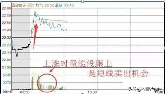 成功就是简单的事情重复做，交易只需记住：日