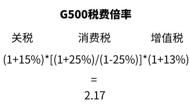 2.0T奔驰大G来了！售价不到百万的“撩妹王”，你心动吗？