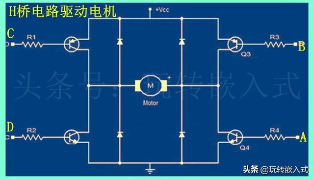 PWM是如何调节直流电机转速的？电机正反转的原