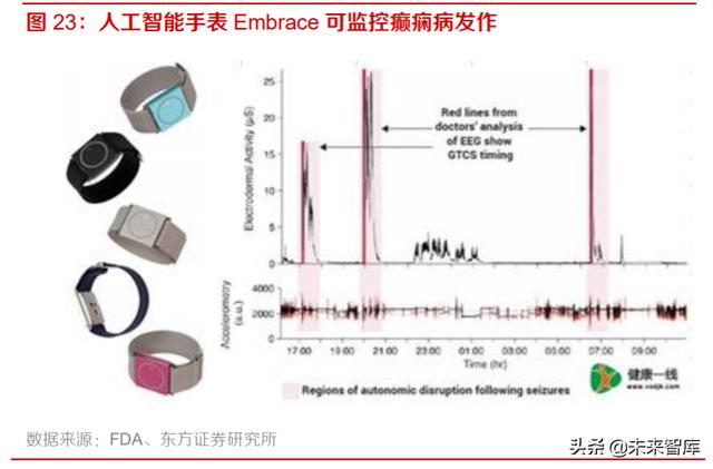 智能手表行业深度报告：持续创新，销量快速增长