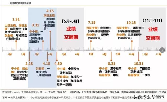 第一批中报业绩暴增股出炉，精选了3只低位股正