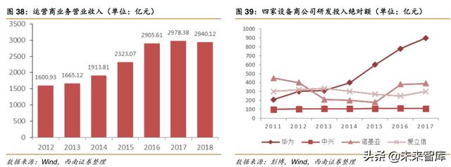 华为深度解析：华为，无边界扩张的科技巨头