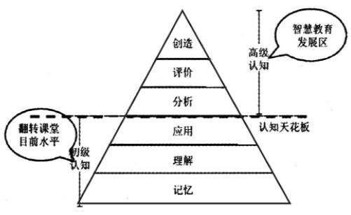 如何升级你的认知能力，拉开你与他人之间的距离？