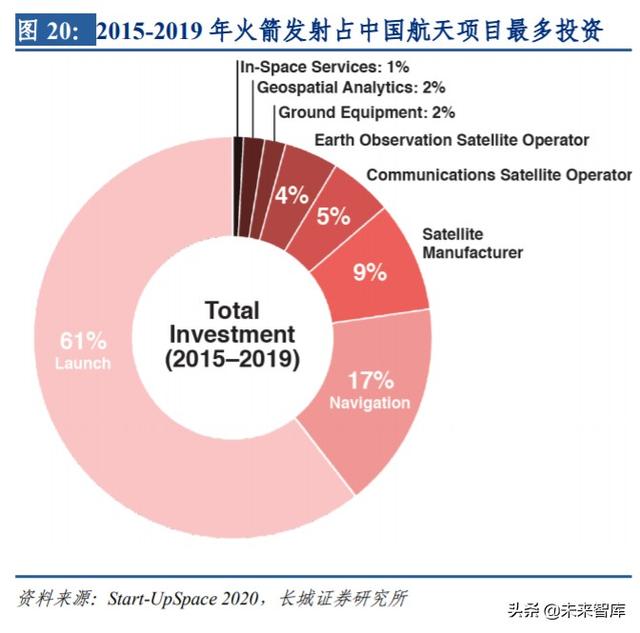 卫星互联网行业专题报告：建设开启，低轨卫星产业链全面受益