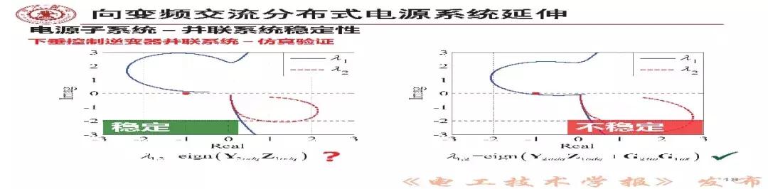 學(xué)者報告｜西安交大劉增：三相交流電力電子系統(tǒng)小信號穩(wěn)定性分析