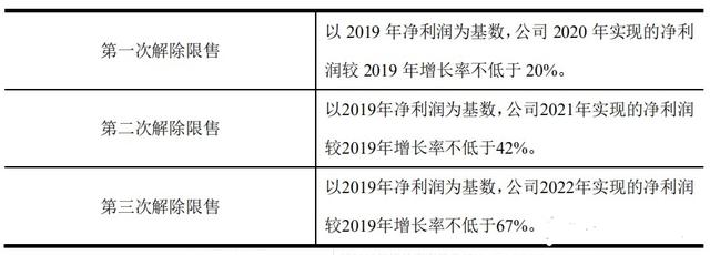 恒瑞医药：5000亿市值的医药大象，步子(业绩)还是这么稳、这么快