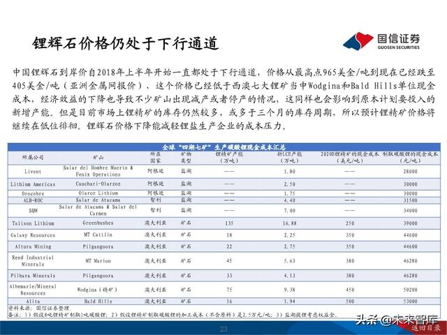 锂行业深度报告：把握锂行业结构性投资机会
