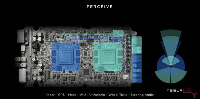 关于智能驾驶的三种“套餐”，只有特斯拉是搭载了“旗舰版”？