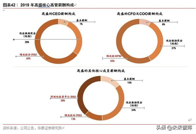 券商行业深度报告：从管理模式革新看龙头券商崛起