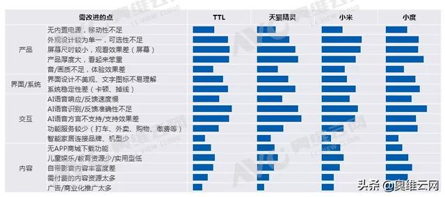 智能音箱半年报：2020年中国智能音箱市场H1总结