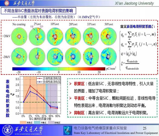 西安交通大学邓军波副教授：提高绝缘沿面耐电强度的新思路