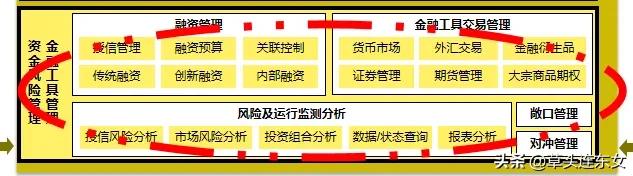 安永合伙人：全球化集团资金管控趋势与应用