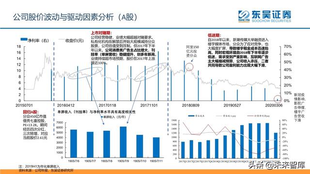 傳媒互聯(lián)網(wǎng)行業(yè)2020年中期投資策略