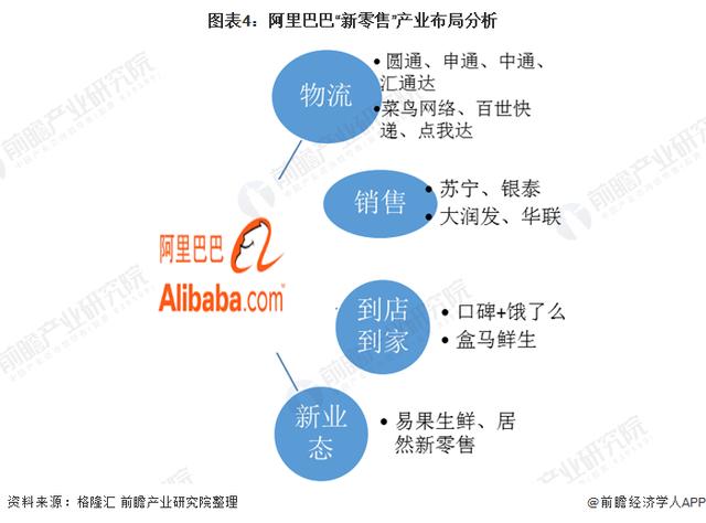 2020年中国新零售行业现状与发展趋势分析