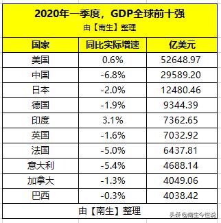 表现如何？一季度中国、美国、日本、印度、英