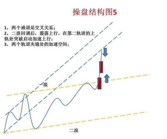 2020年最具潜力的科技龙头股汇总，牛市的发动机，赚钱就靠它了（附名单一览）