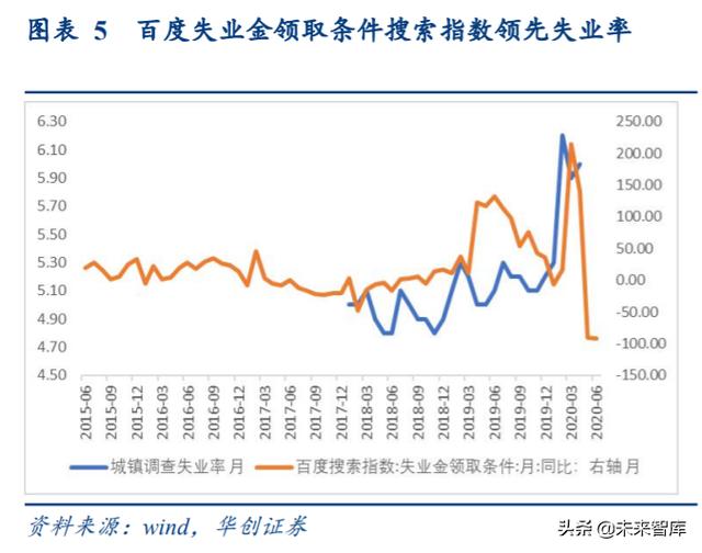 消费前瞻分析：地摊经济+消费券+购车补贴，对消费的影响分析