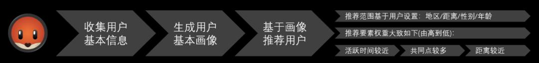 3 个维度，拆解 3 款主流陌生人社交app（soul、探探、积目）