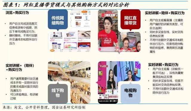 网红直播带货的10个关键点