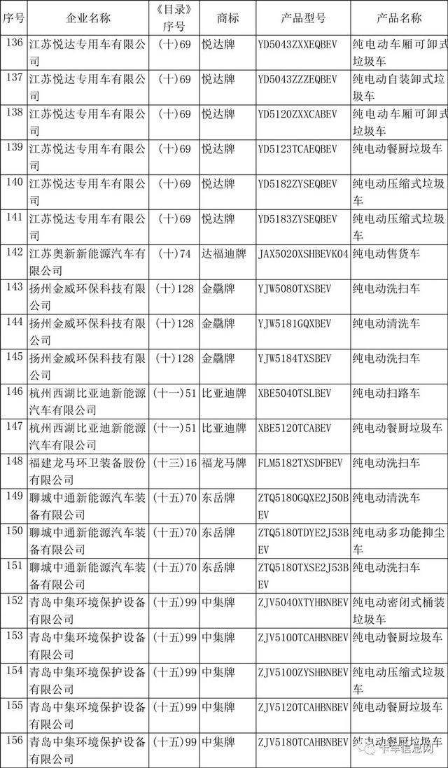 这520款车可获新能源补贴/享免征车辆购置税/车船税减免优惠