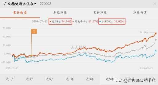医药不能加仓了，8月该买什么基金？最强基金名单来了