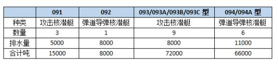 七十一载铸造海上钢铁长城——人民海军现役舰