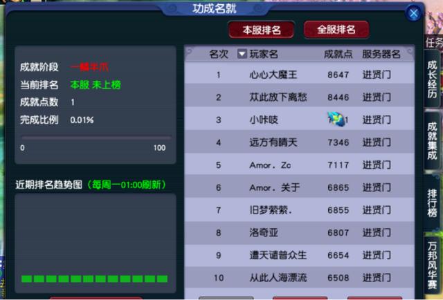 梦幻西游：进贤门第一祥瑞锦衣号，成就点数高到离谱