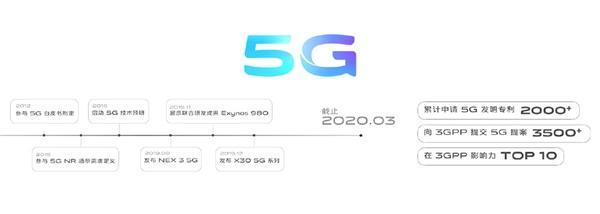 vivo北京研发中心大楼正式启用！5G版图由此扩展