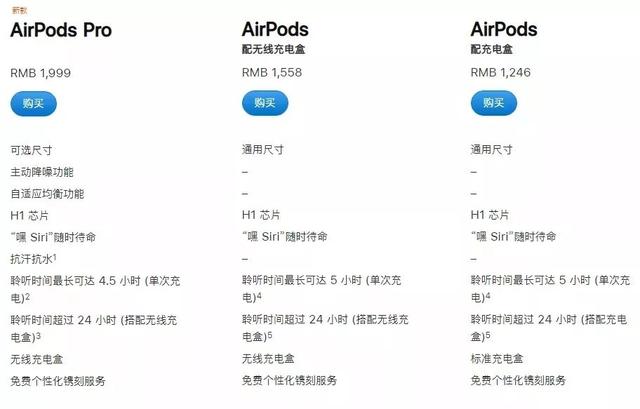 外观丑出天际！苹果最贵降噪耳机AirPods Pro发布
