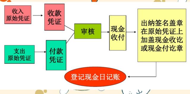 中小企業(yè)的賬務(wù)處理