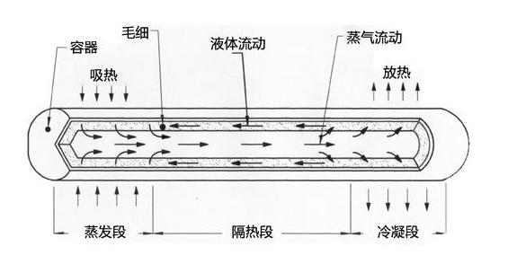 地興四維熱管，商業(yè)中央空調(diào)新風系統(tǒng)節(jié)能利器