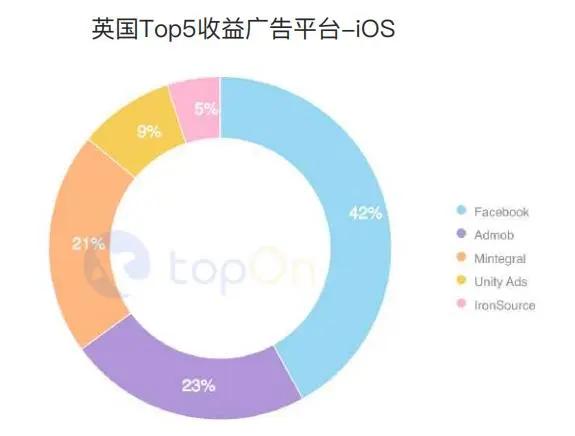 买量必读：2020H1全球手游买量与变现数据报告