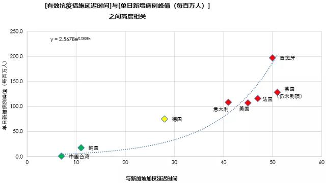 2020的经济走势，决定性因素是它