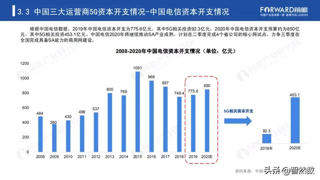 5Gй5Gվҵ棨2020