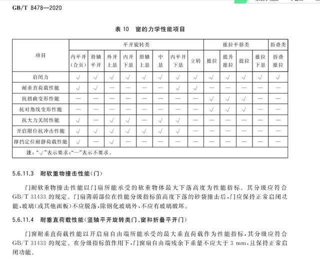 GB/T 8478-2020 《铝合金门窗》国家标准更新要点